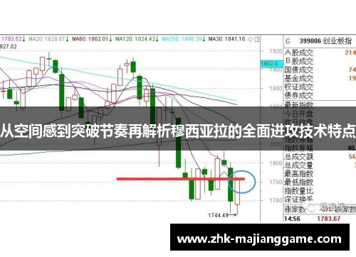 从空间感到突破节奏再解析穆西亚拉的全面进攻技术特点 从空间感到突破节奏再解析穆西亚拉的全面进攻技术特点