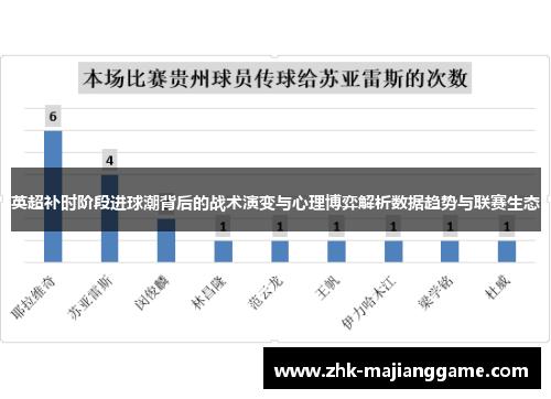 英超补时阶段进球潮背后的战术演变与心理博弈解析数据趋势与联赛生态