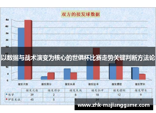 以数据与战术演变为核心的世俱杯比赛走势关键判断方法论 以数据与战术演变为核心的世俱杯比赛走势关键判断方法论