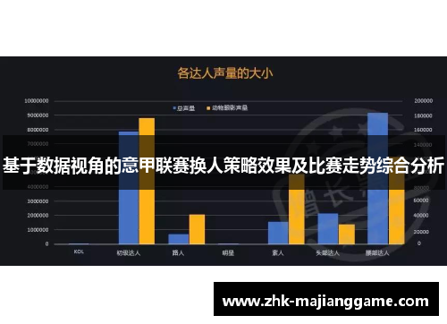 基于数据视角的意甲联赛换人策略效果及比赛走势综合分析
