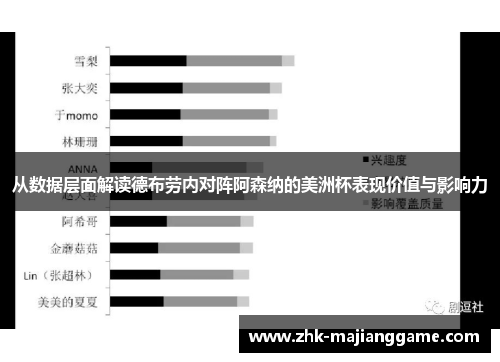 从数据层面解读德布劳内对阵阿森纳的美洲杯表现价值与影响力
