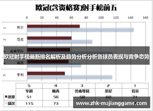 欧冠射手榜最新排名解析及趋势分析分析各球员表现与竞争态势 欧冠射手榜最新排名解析及趋势分析分析各球员表现与竞争态势