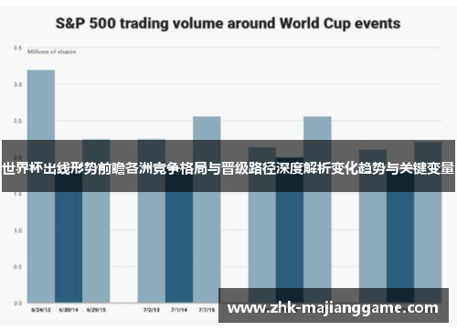 世界杯出线形势前瞻各洲竞争格局与晋级路径深度解析变化趋势与关键变量 世界杯出线形势前瞻各洲竞争格局与晋级路径深度解析变化趋势与关键变量