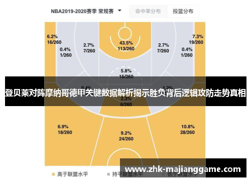 登贝莱对阵摩纳哥德甲关键数据解析揭示胜负背后逻辑攻防走势真相 登贝莱对阵摩纳哥德甲关键数据解析揭示胜负背后逻辑攻防走势真相