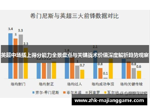 英超中场插上得分能力全景盘点与关键战术价值深度解析趋势观察 英超中场插上得分能力全景盘点与关键战术价值深度解析趋势观察